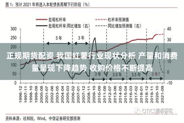正规期货配资 我国红薯行业现状分析 产量和消费量呈现下降趋势 收购价格不断提高