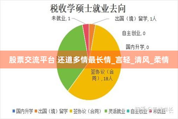 股票交流平台 还道多情最长情_言轻_清风_柔情